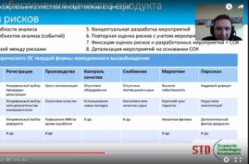 16 декабря 2015 г. – новый вебинар «Проектирование качества (Quality by Design) лекарственных средств с использованием инструментов управления рисками на этапе фармацевтической разработки»